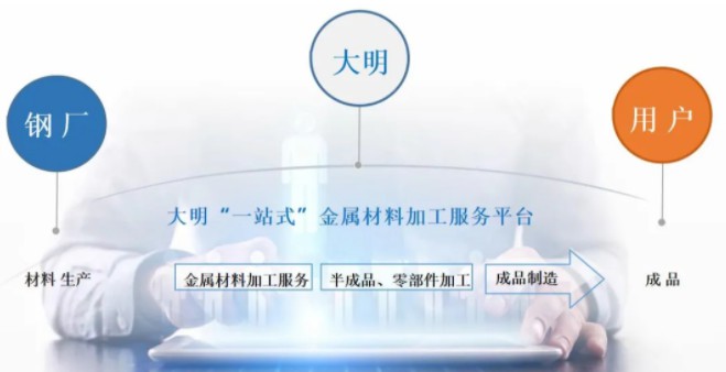 yl23455永利集团高强钢、耐磨钢加工延长服务，助力商用车轻量化